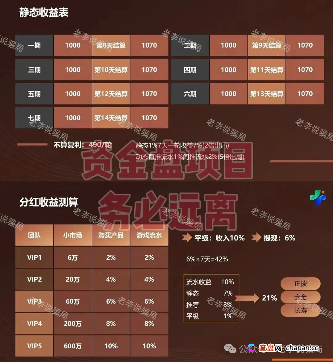新瓶装旧酒!警惕这些“华丽外衣”项目都是骗局,请勿相信!(5) 新瓶装旧酒!警惕这些“华丽外衣”项目都是骗局,请勿相信!(5)