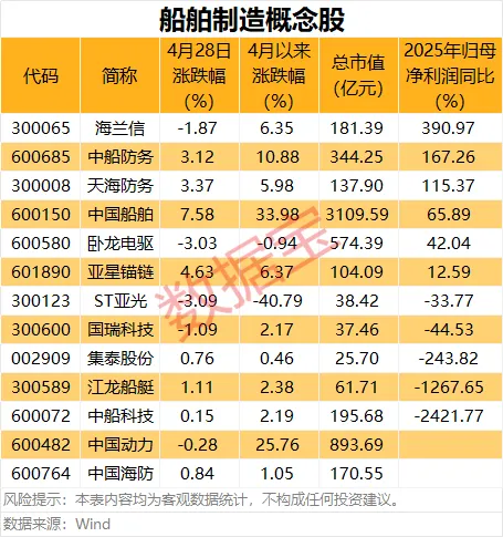 全球最大汽车运输船交付 船舶行业利好不断（附股）(1)