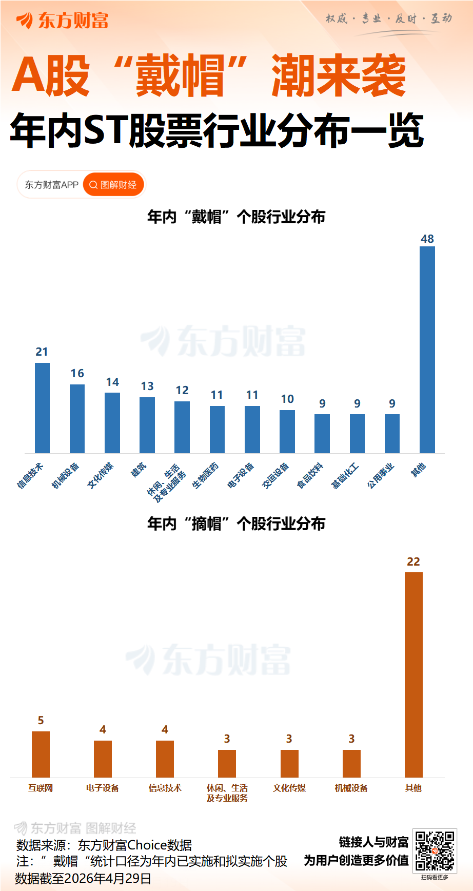 一夜间 16家公司拟“戴帽”(1)
