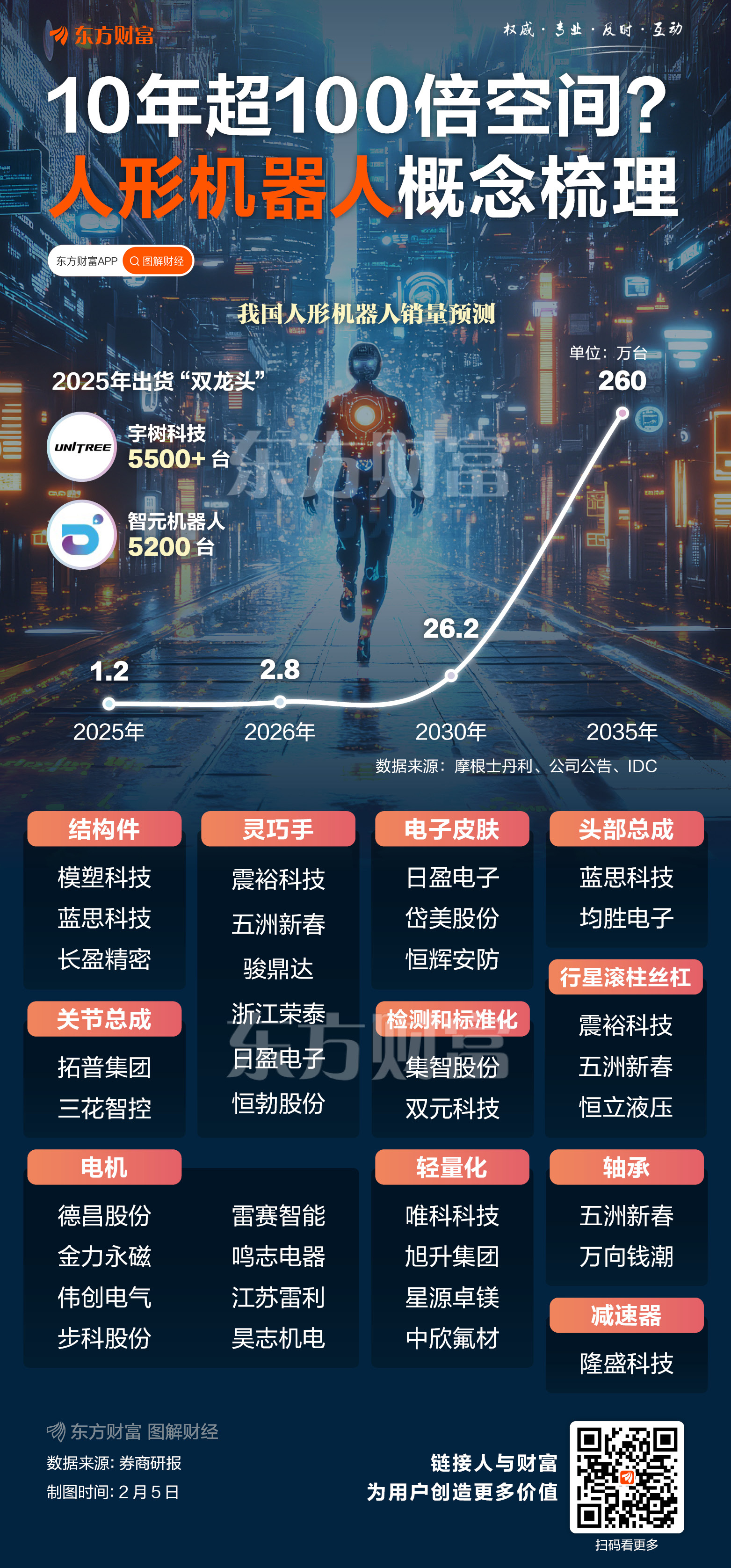 产量将起飞！机器人产业“军备竞赛”来了？机构密集调研股出炉(2)