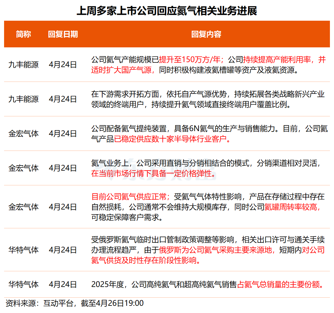 事关DeepSeek、华为昇腾、氦气概念!多只核心标的透露最新业务进展(2) 事关DeepSeek、华为昇腾、氦气概念!多只核心标的透露最新业务进展(2)