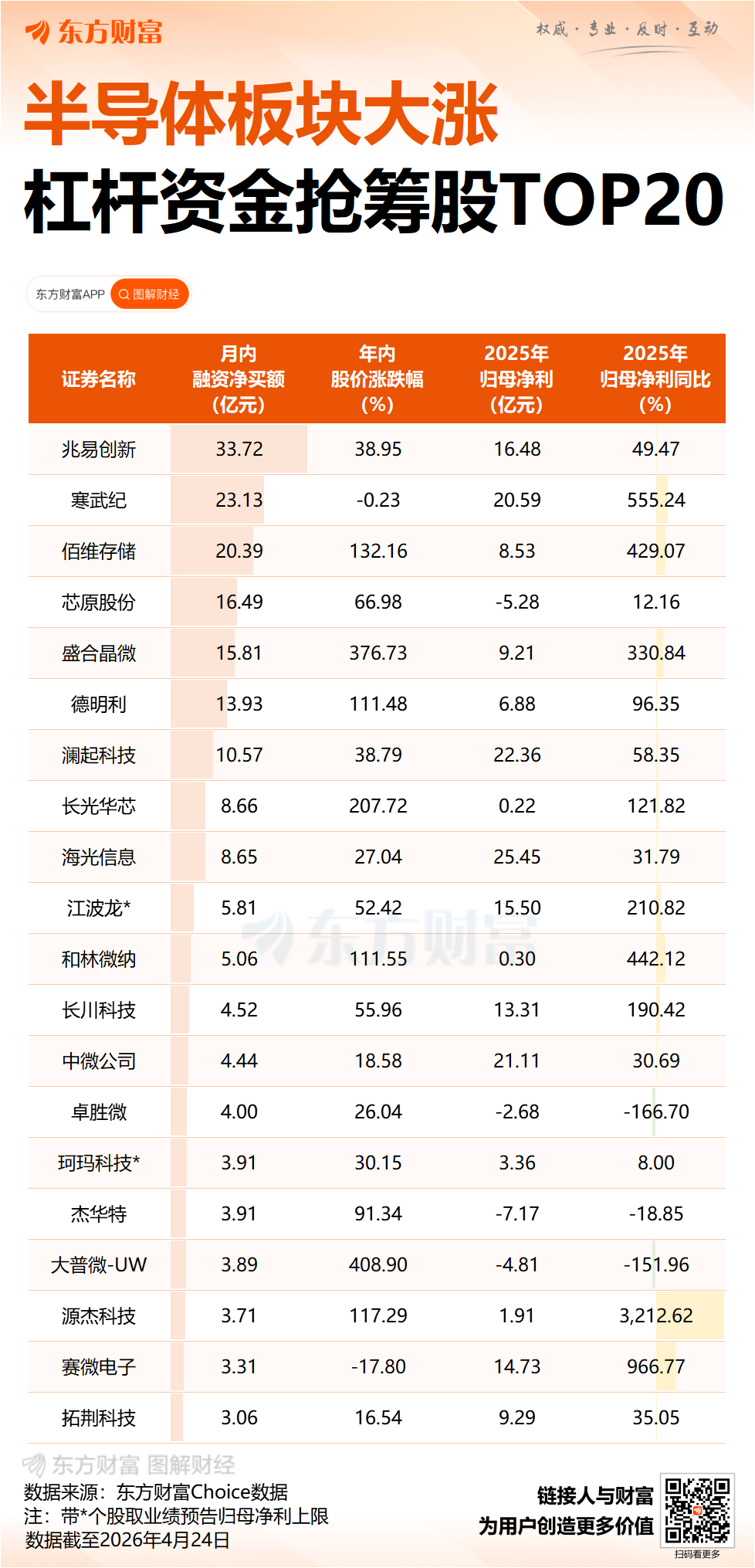 半导体彻底爆发!刚刚6000亿巨头“狂舞”!三大利好突然来袭!(2) 半导体彻底爆发!刚刚6000亿巨头“狂舞”!三大利好突然来袭!(2)
