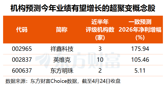 国产算力巨头超聚变完成IPO辅导 融资客提前“埋伏”多股(名单)(2) 国产算力巨头超聚变完成IPO辅导 融资客提前“埋伏”多股(名单)(2)