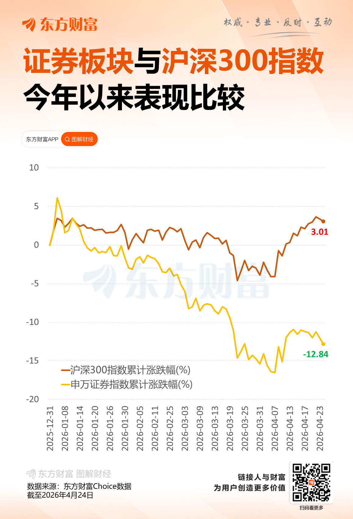 券商一季报分化明显!中信单季净利破百亿 财通、东北翻倍 这家骤降98%(1) 券商一季报分化明显!中信单季净利破百亿 财通、东北翻倍 这家骤降98%(1)