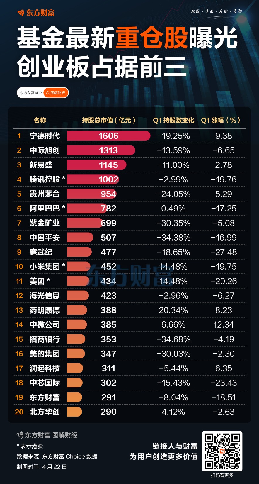 越来越多的基金开始“追光” “基金抱团”三问(1)