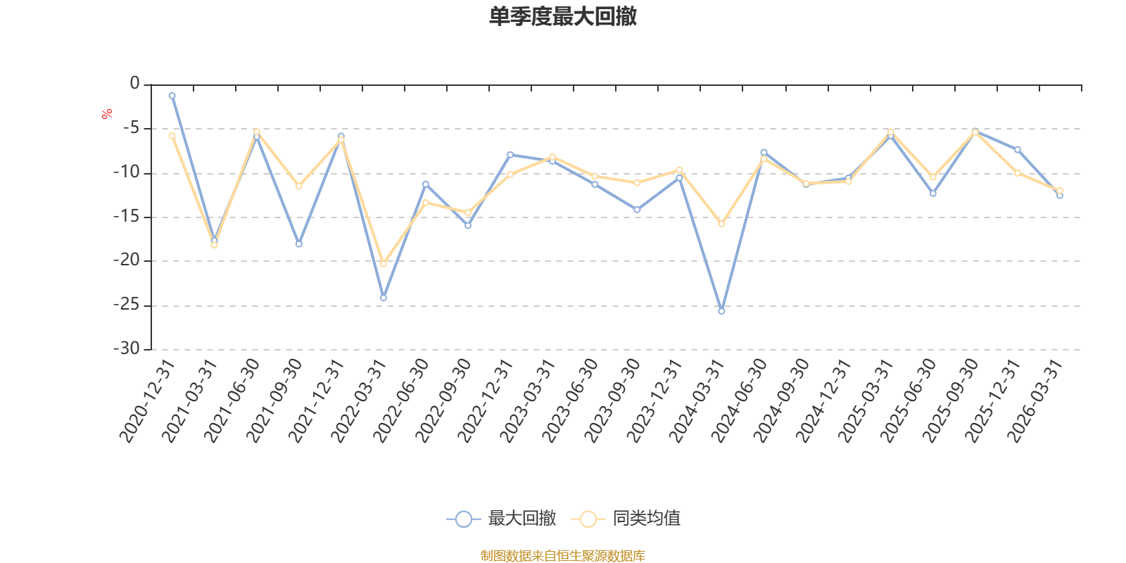 银华多元机遇混合:2025年利润1.76亿元 净值增长率34.31%(6) 银华多元机遇混合:2025年利润1.76亿元 净值增长率34.31%(6)