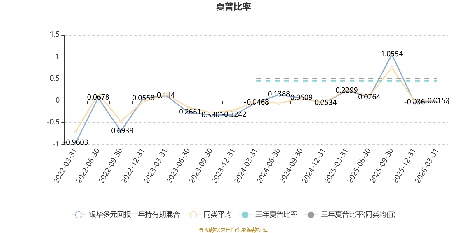 银华多元回报一年持有期混合:2025年利润2.31亿元 净值增长率26.27%(5) 银华多元回报一年持有期混合:2025年利润2.31亿元 净值增长率26.27%(5)