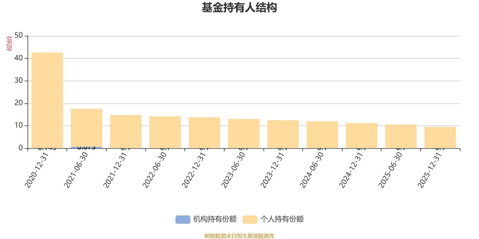 银华多元机遇混合:2025年利润1.76亿元 净值增长率34.31%(9) 银华多元机遇混合:2025年利润1.76亿元 净值增长率34.31%(9)