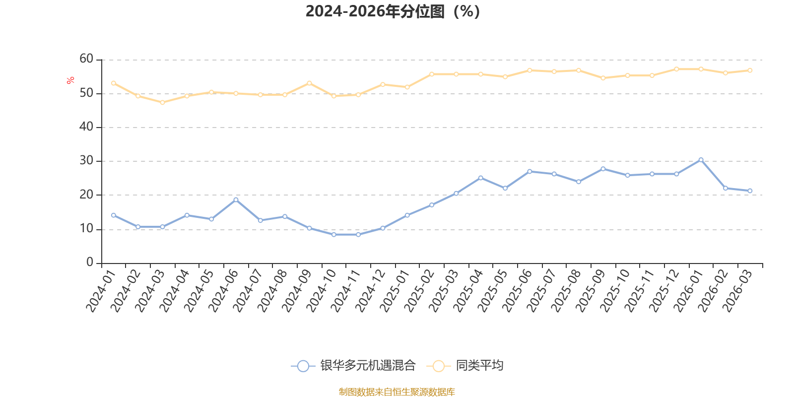 银华多元机遇混合:2025年利润1.76亿元 净值增长率34.31%(4) 银华多元机遇混合:2025年利润1.76亿元 净值增长率34.31%(4)