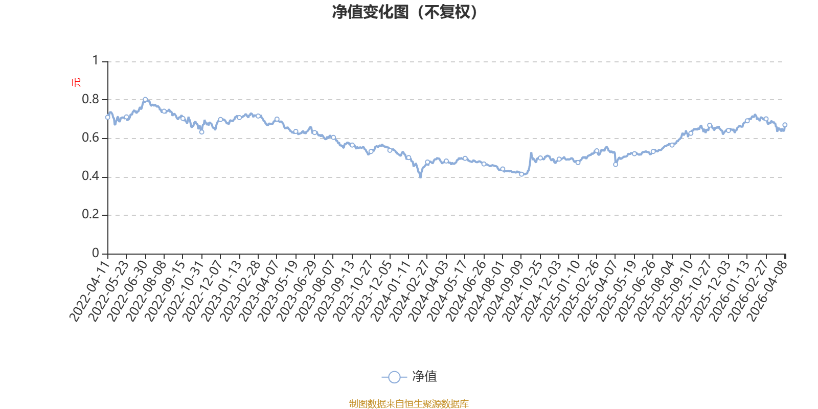 银华多元机遇混合:2025年利润1.76亿元 净值增长率34.31%(1) 银华多元机遇混合:2025年利润1.76亿元 净值增长率34.31%(1)