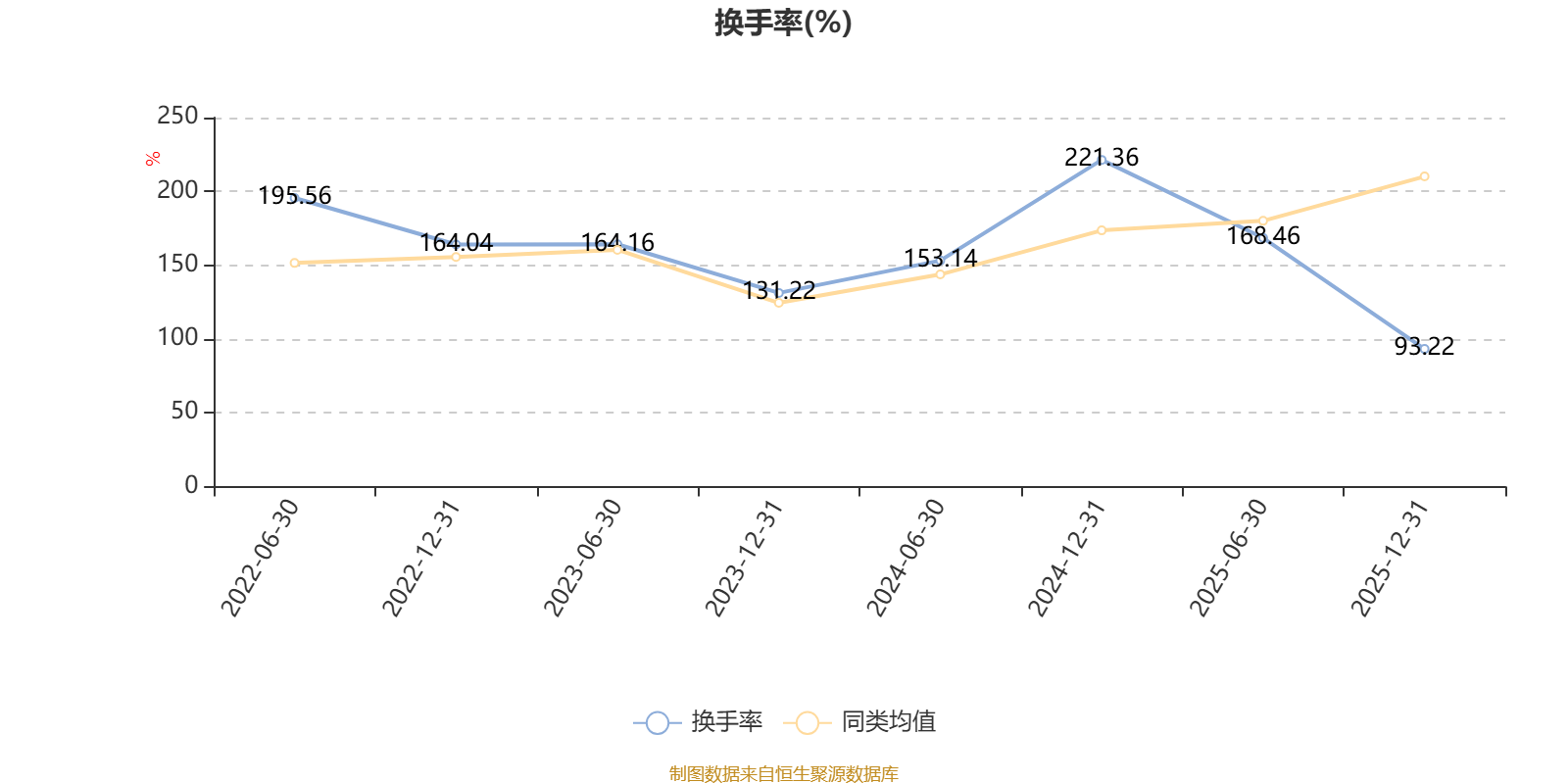 银华多元回报一年持有期混合:2025年利润2.31亿元 净值增长率26.27%(10) 银华多元回报一年持有期混合:2025年利润2.31亿元 净值增长率26.27%(10)