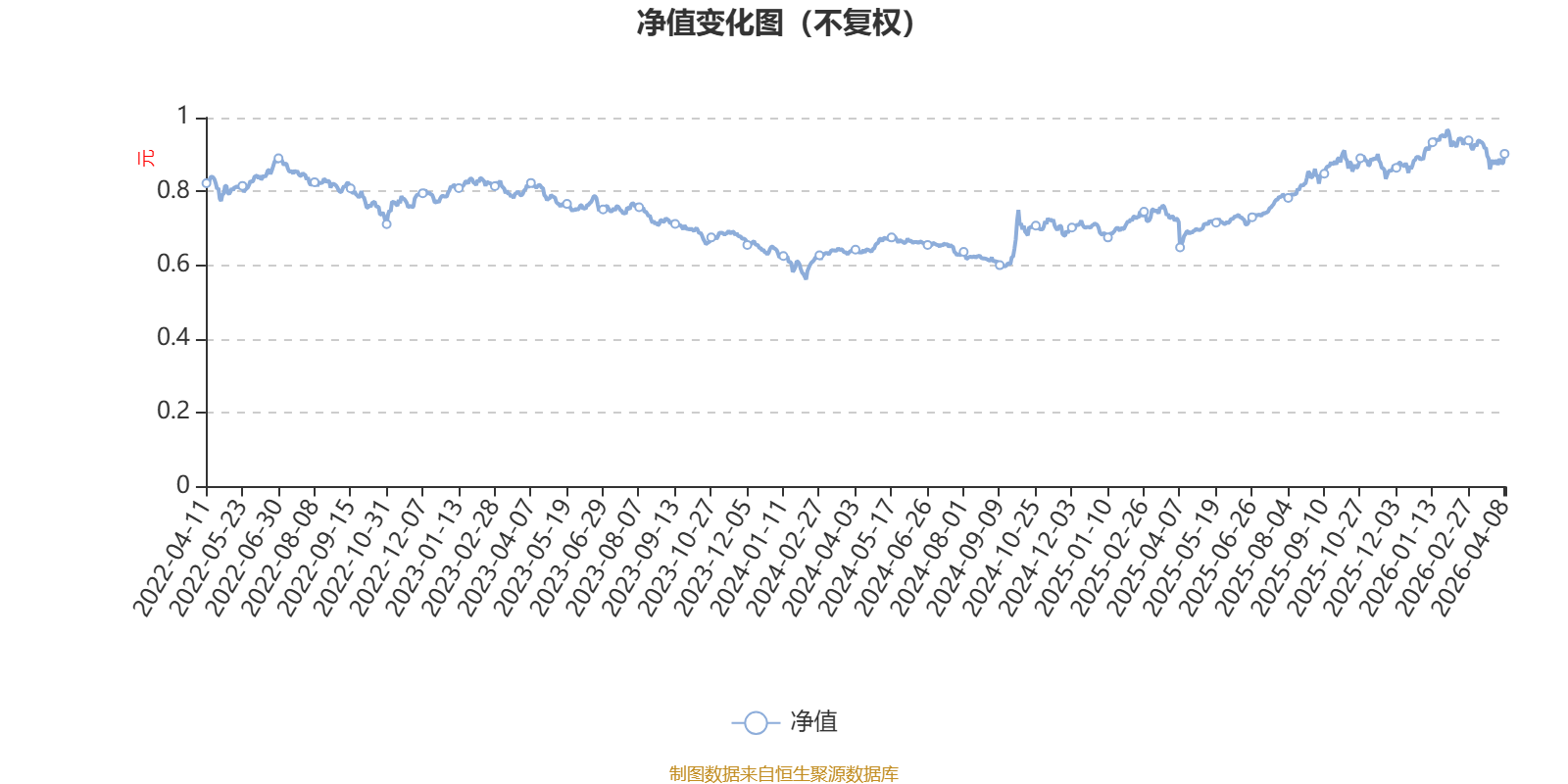 银华多元回报一年持有期混合:2025年利润2.31亿元 净值增长率26.27%(1) 银华多元回报一年持有期混合:2025年利润2.31亿元 净值增长率26.27%(1)
