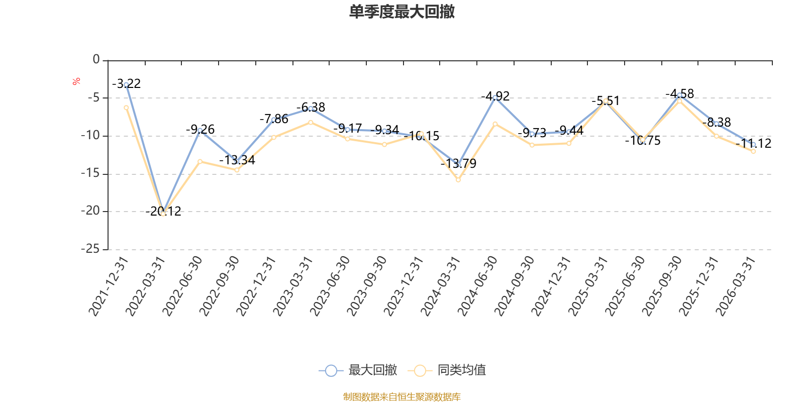 银华多元回报一年持有期混合:2025年利润2.31亿元 净值增长率26.27%(6) 银华多元回报一年持有期混合:2025年利润2.31亿元 净值增长率26.27%(6)