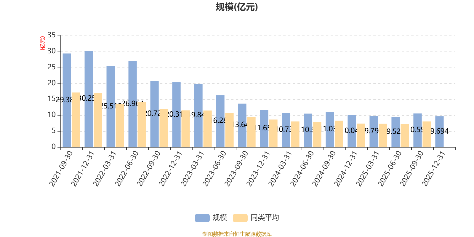 银华多元回报一年持有期混合:2025年利润2.31亿元 净值增长率26.27%(8) 银华多元回报一年持有期混合:2025年利润2.31亿元 净值增长率26.27%(8)
