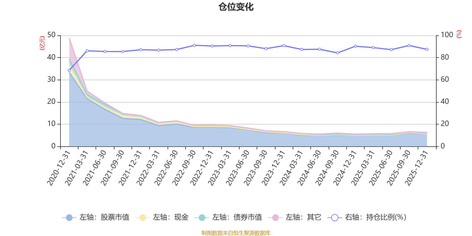 银华多元机遇混合:2025年利润1.76亿元 净值增长率34.31%(7) 银华多元机遇混合:2025年利润1.76亿元 净值增长率34.31%(7)