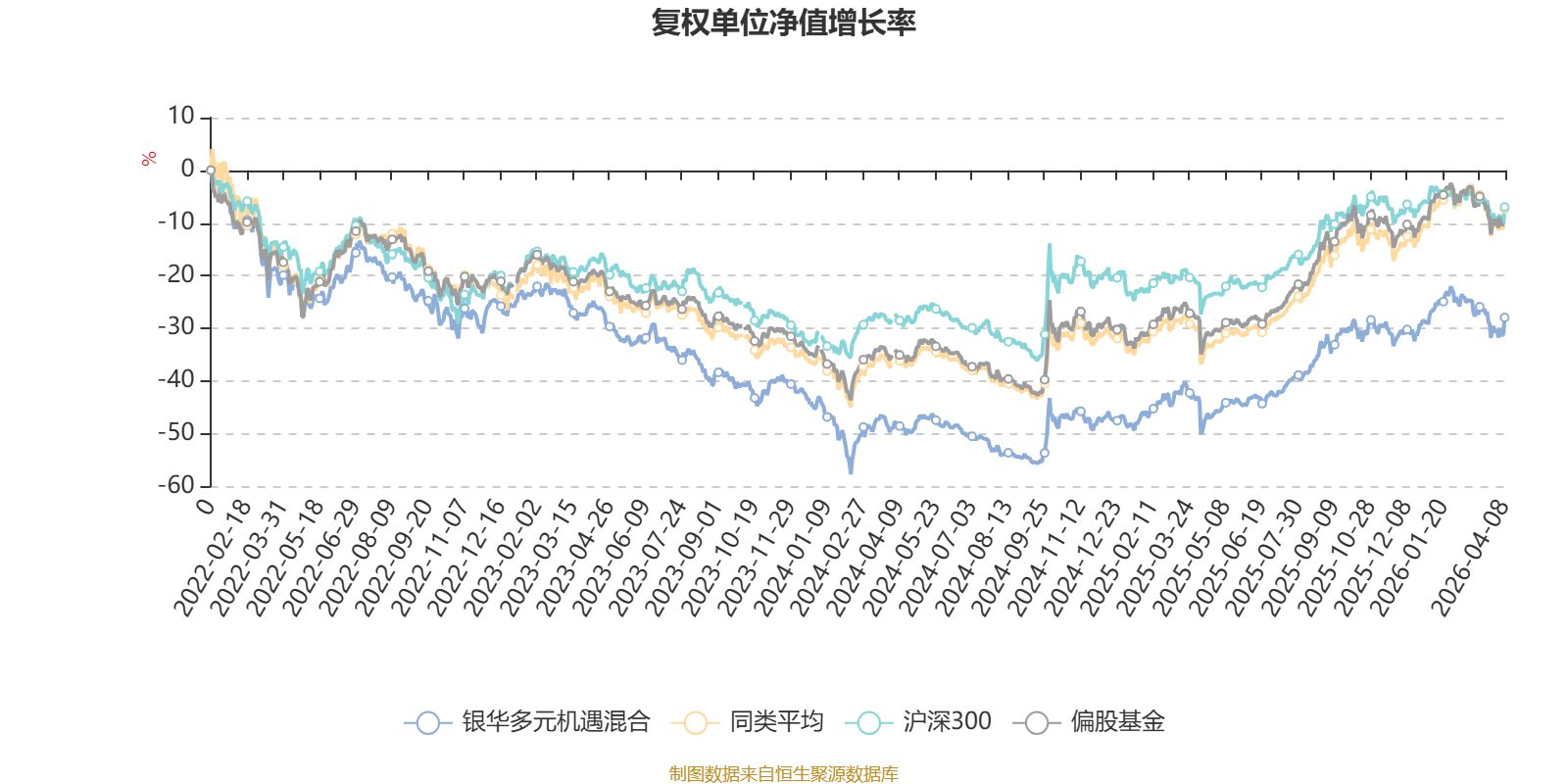 银华多元机遇混合:2025年利润1.76亿元 净值增长率34.31%(3) 银华多元机遇混合:2025年利润1.76亿元 净值增长率34.31%(3)