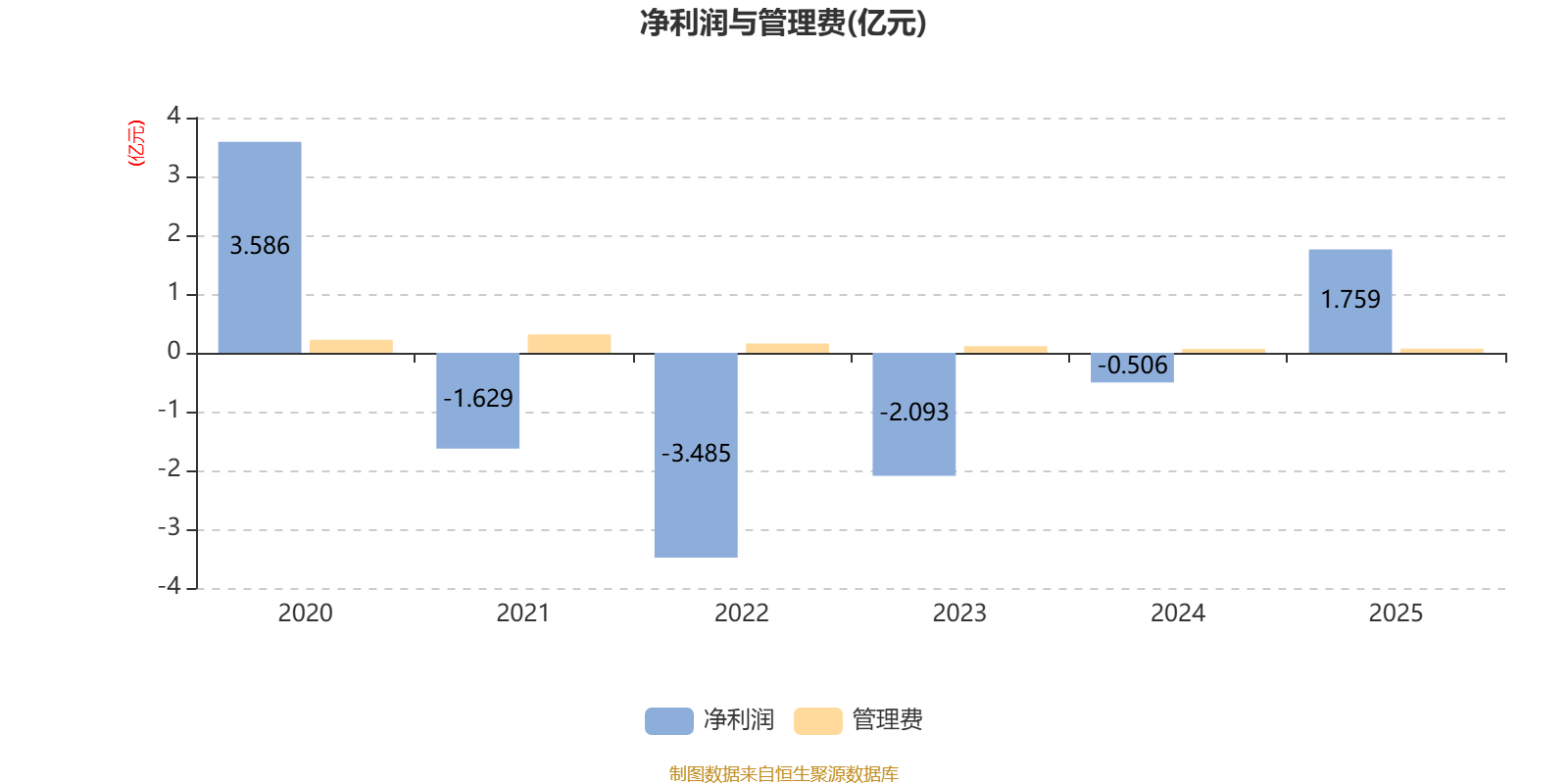 银华多元机遇混合:2025年利润1.76亿元 净值增长率34.31%(2) 银华多元机遇混合:2025年利润1.76亿元 净值增长率34.31%(2)