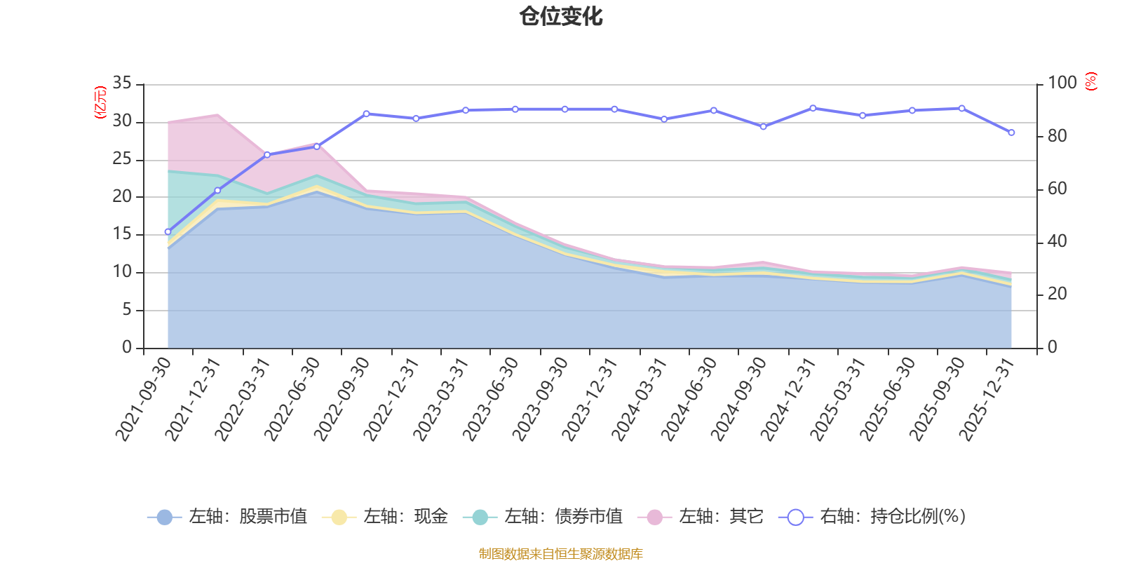 银华多元回报一年持有期混合:2025年利润2.31亿元 净值增长率26.27%(7) 银华多元回报一年持有期混合:2025年利润2.31亿元 净值增长率26.27%(7)