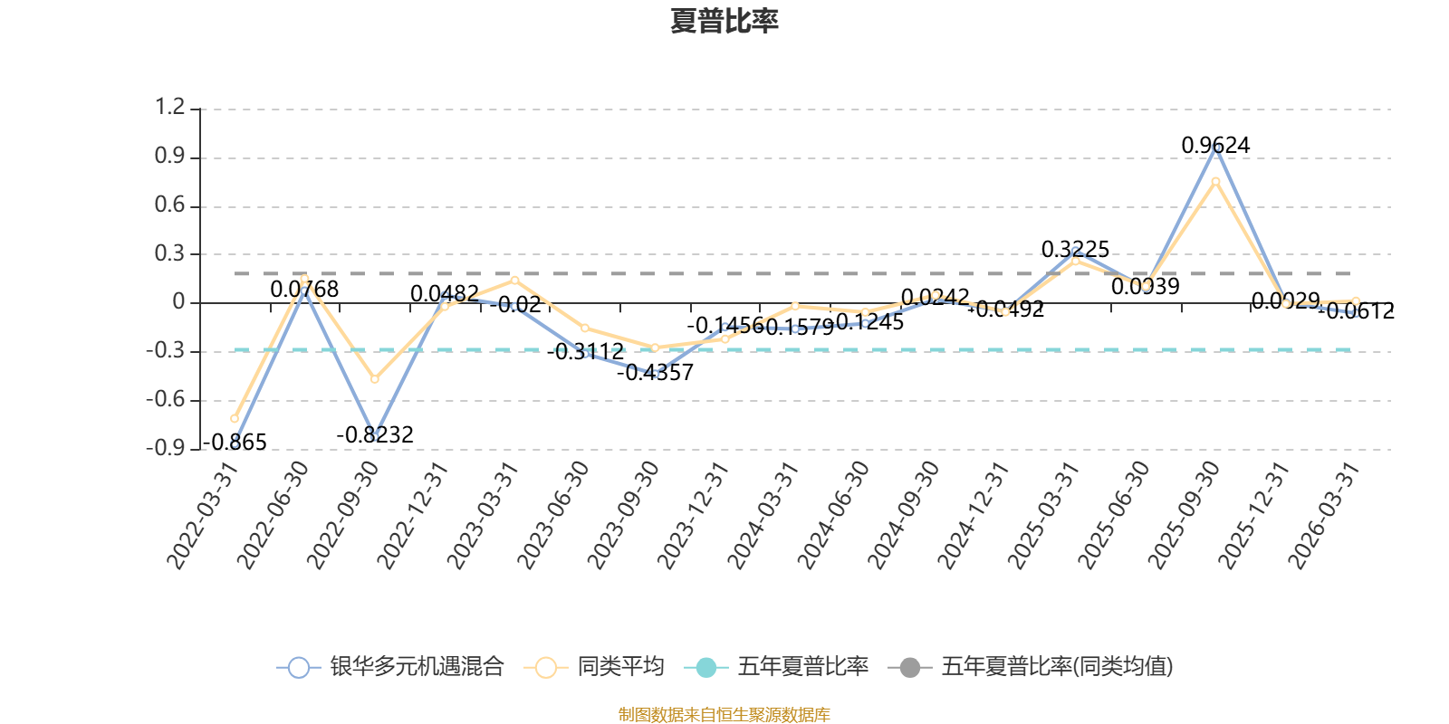 银华多元机遇混合:2025年利润1.76亿元 净值增长率34.31%(5) 银华多元机遇混合:2025年利润1.76亿元 净值增长率34.31%(5)