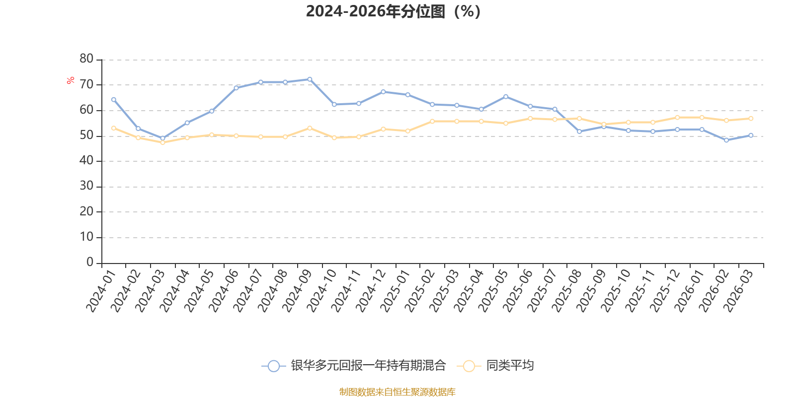 银华多元回报一年持有期混合:2025年利润2.31亿元 净值增长率26.27%(4) 银华多元回报一年持有期混合:2025年利润2.31亿元 净值增长率26.27%(4)