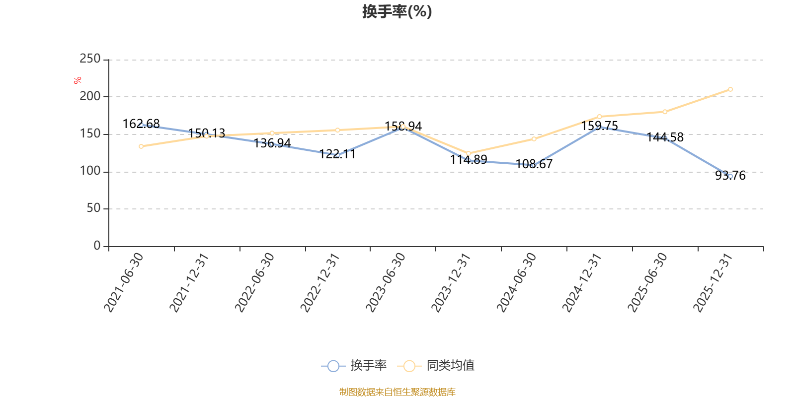 银华多元机遇混合:2025年利润1.76亿元 净值增长率34.31%(10) 银华多元机遇混合:2025年利润1.76亿元 净值增长率34.31%(10)