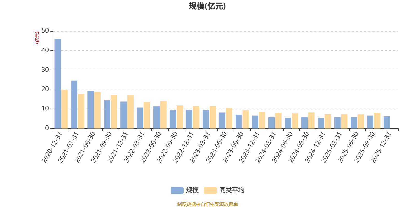 银华多元机遇混合:2025年利润1.76亿元 净值增长率34.31%(8) 银华多元机遇混合:2025年利润1.76亿元 净值增长率34.31%(8)