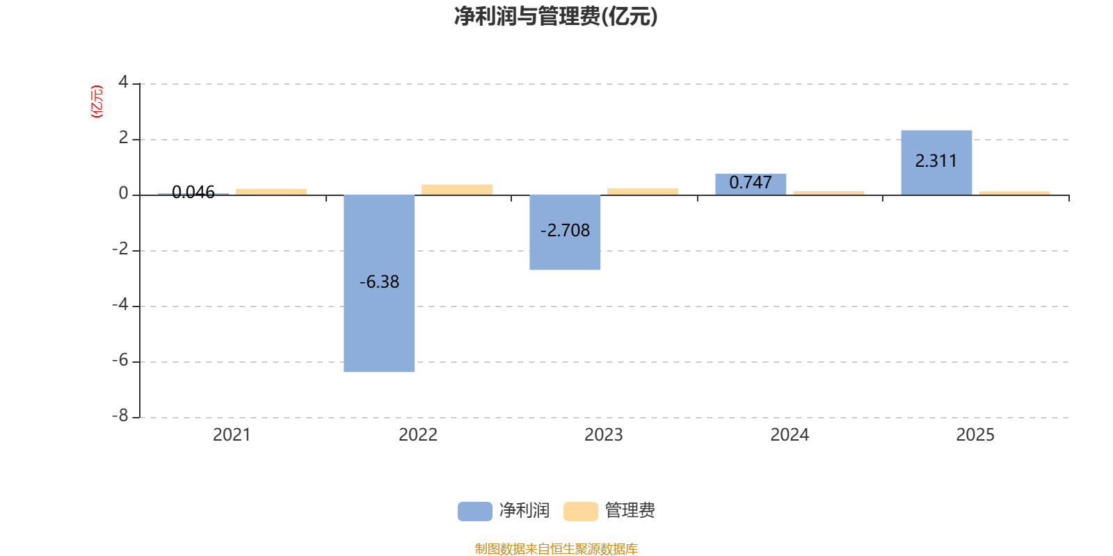 银华多元回报一年持有期混合:2025年利润2.31亿元 净值增长率26.27%(2) 银华多元回报一年持有期混合:2025年利润2.31亿元 净值增长率26.27%(2)