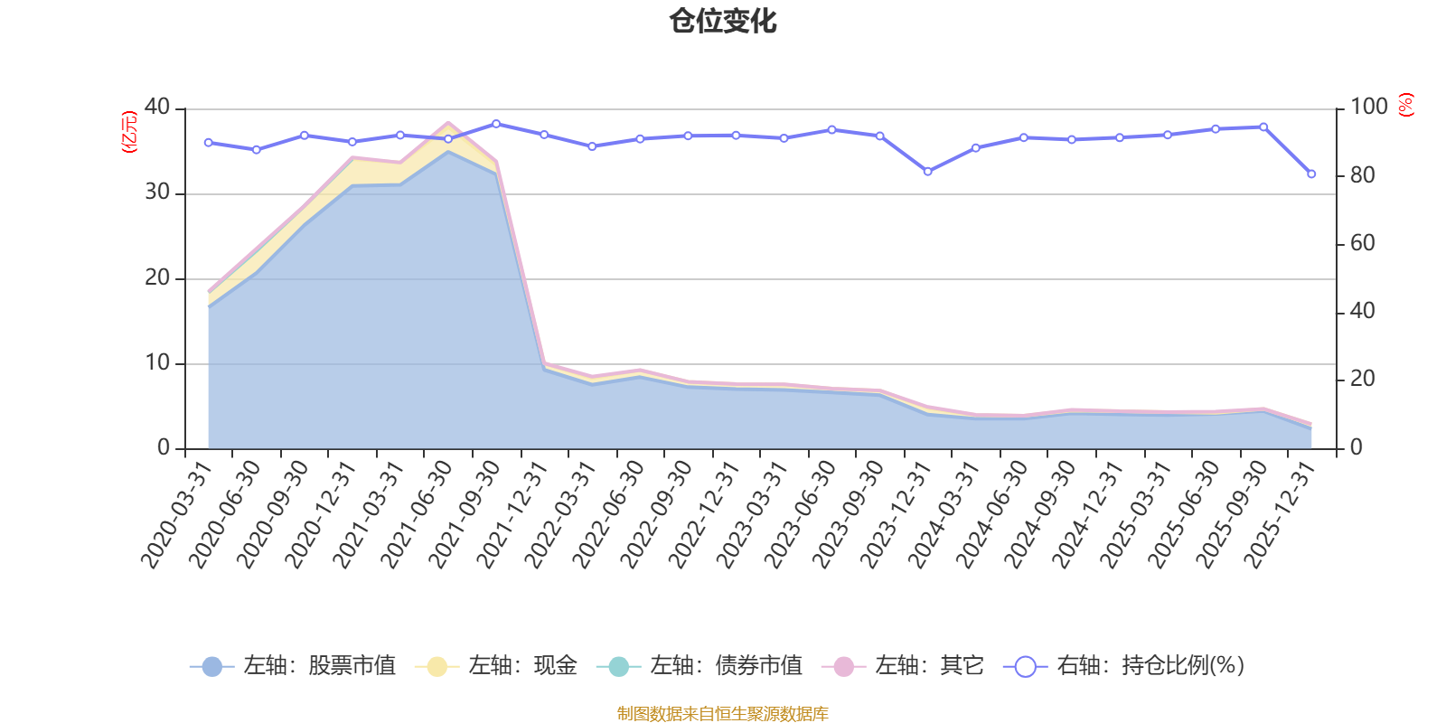 银华大盘两年定期开放混合：2025年利润477.02万元 净值增长率2.16%(7)