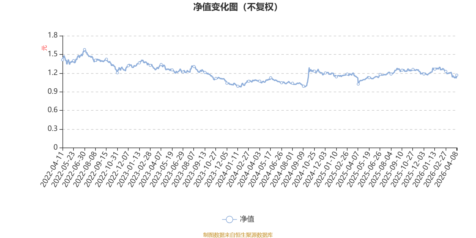 银华大盘两年定期开放混合：2025年利润477.02万元 净值增长率2.16%(1)