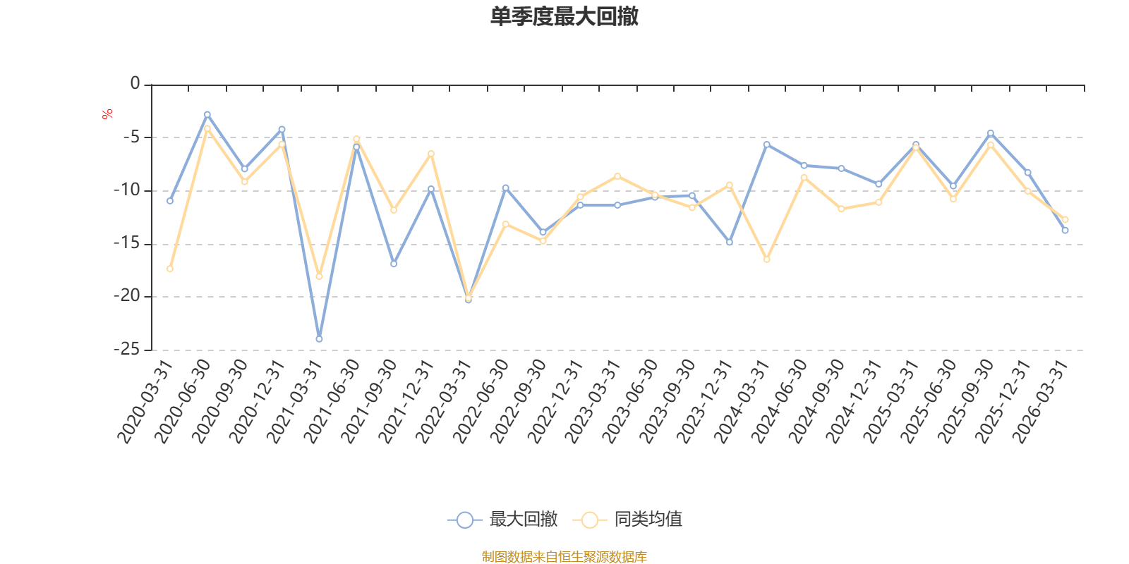 银华大盘两年定期开放混合：2025年利润477.02万元 净值增长率2.16%(6)