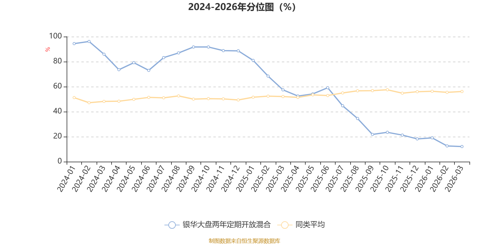 银华大盘两年定期开放混合：2025年利润477.02万元 净值增长率2.16%(4)
