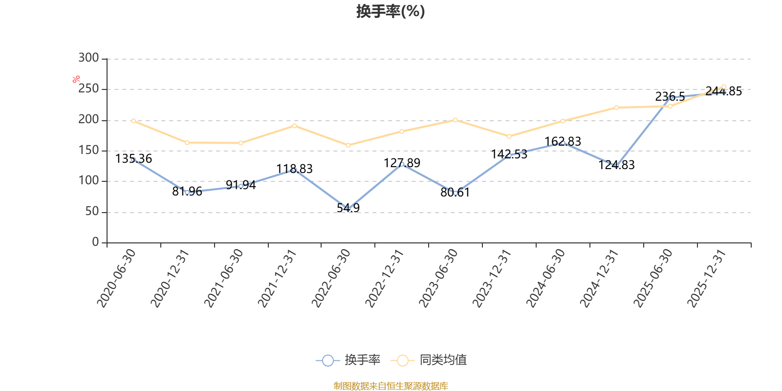 银华大盘两年定期开放混合：2025年利润477.02万元 净值增长率2.16%(10)