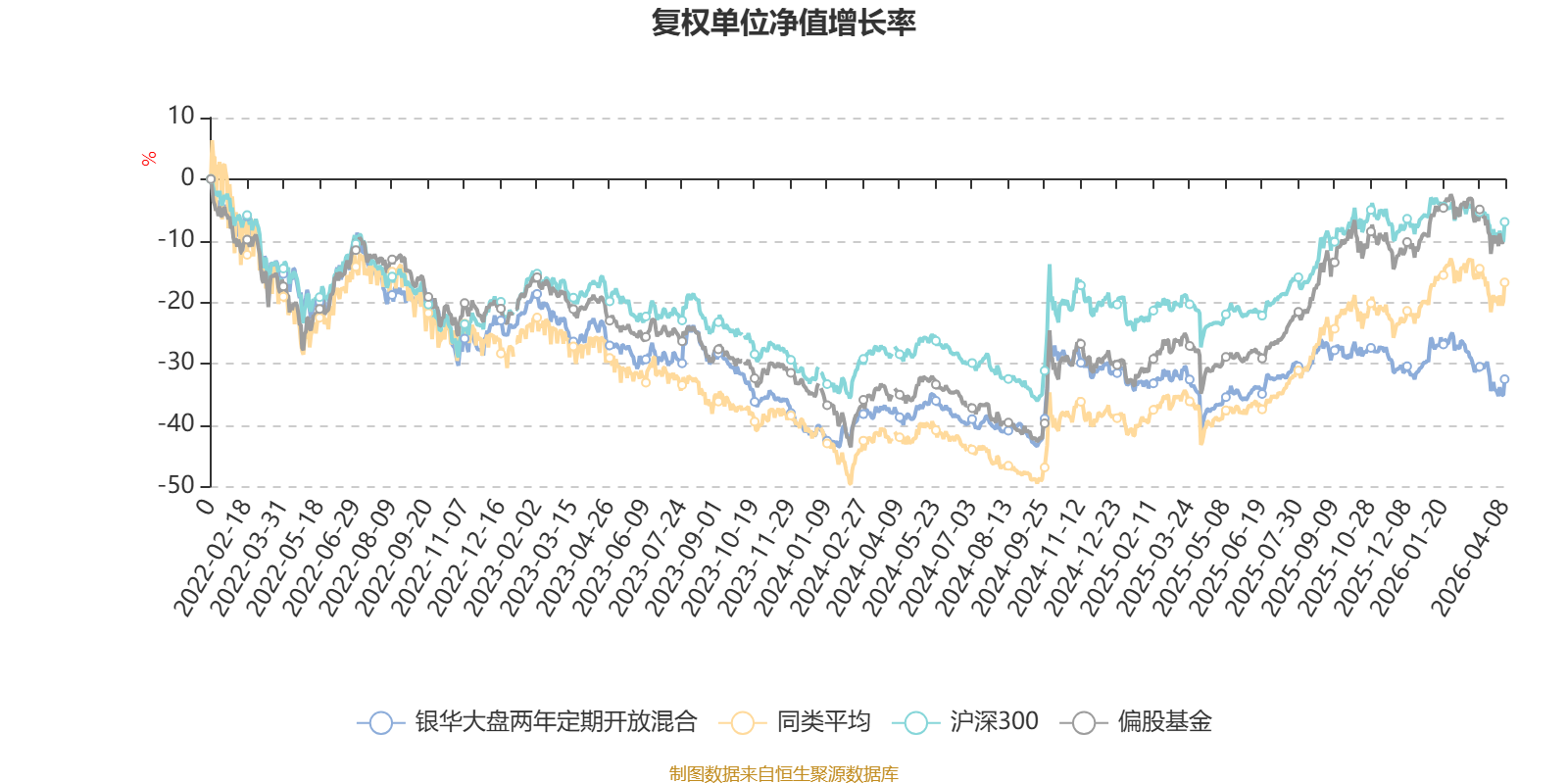 银华大盘两年定期开放混合：2025年利润477.02万元 净值增长率2.16%(3)