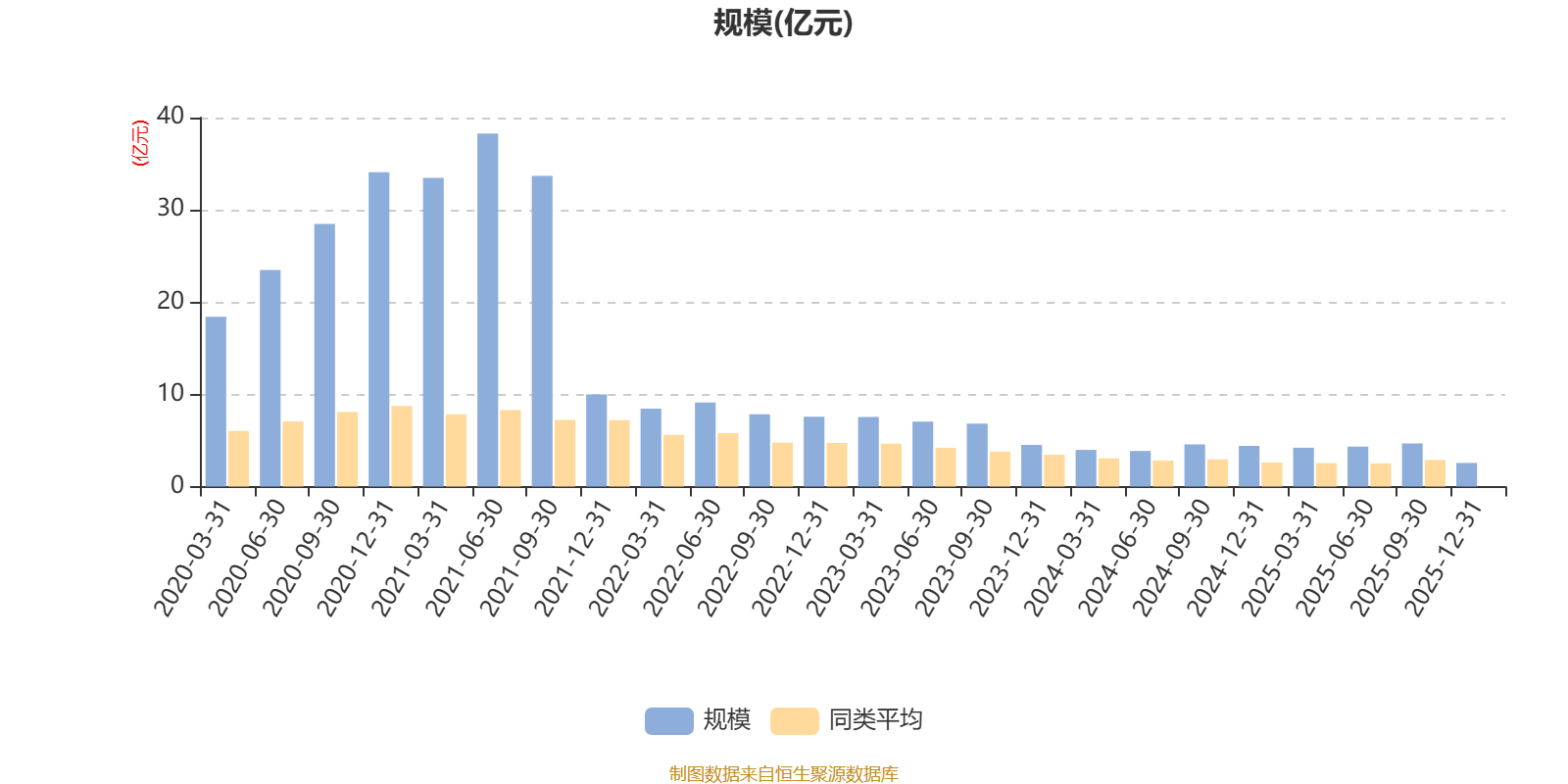 银华大盘两年定期开放混合：2025年利润477.02万元 净值增长率2.16%(8)