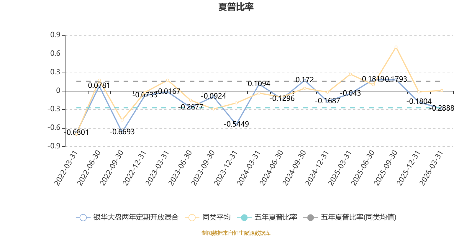 银华大盘两年定期开放混合：2025年利润477.02万元 净值增长率2.16%(5)