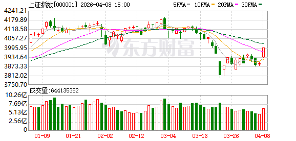 4月8日北向资金最新动向（附十大成交股）