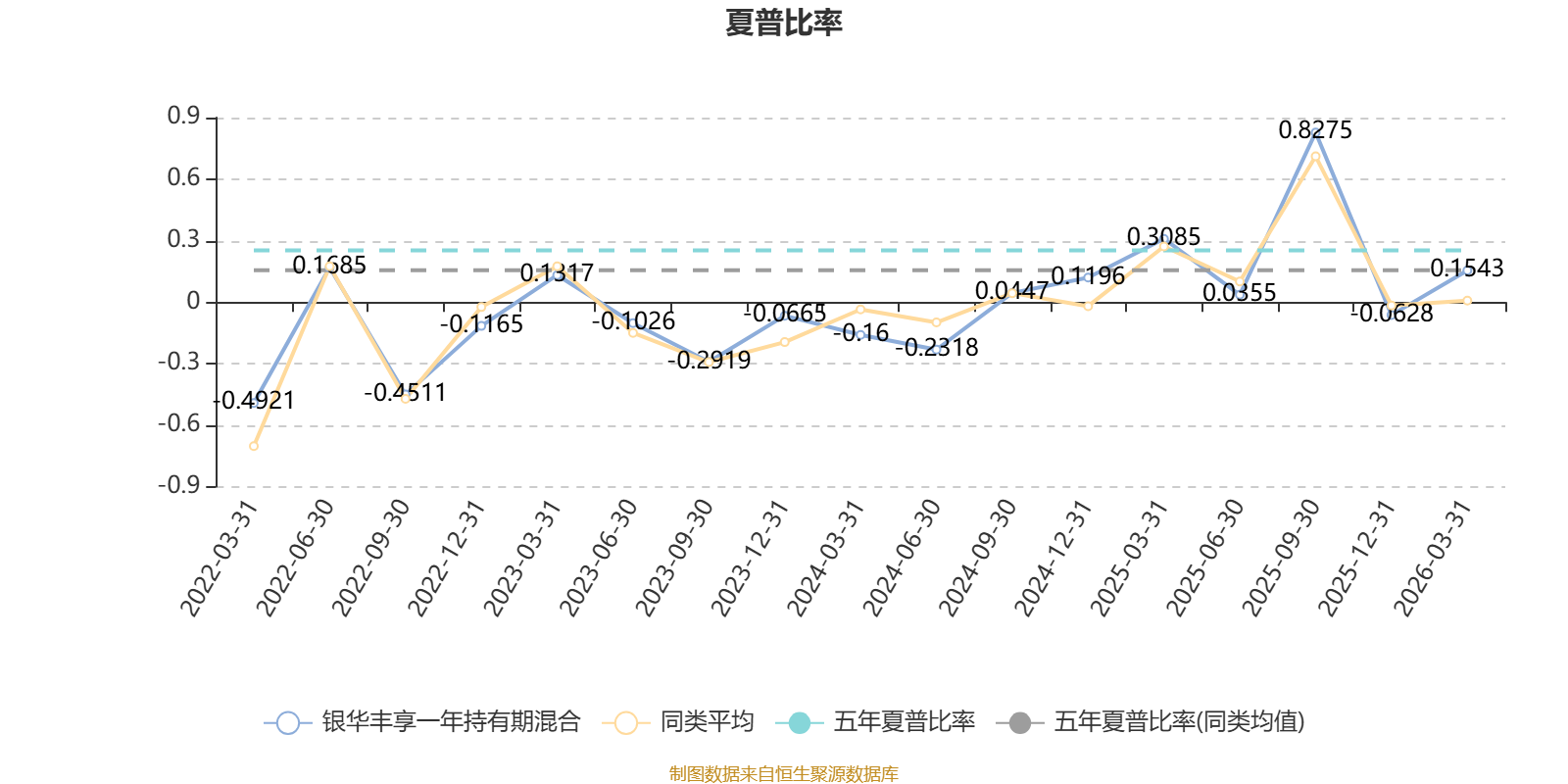 银华丰享一年持有期混合:2025年换手率达697.49%(5) 银华丰享一年持有期混合:2025年换手率达697.49%(5)