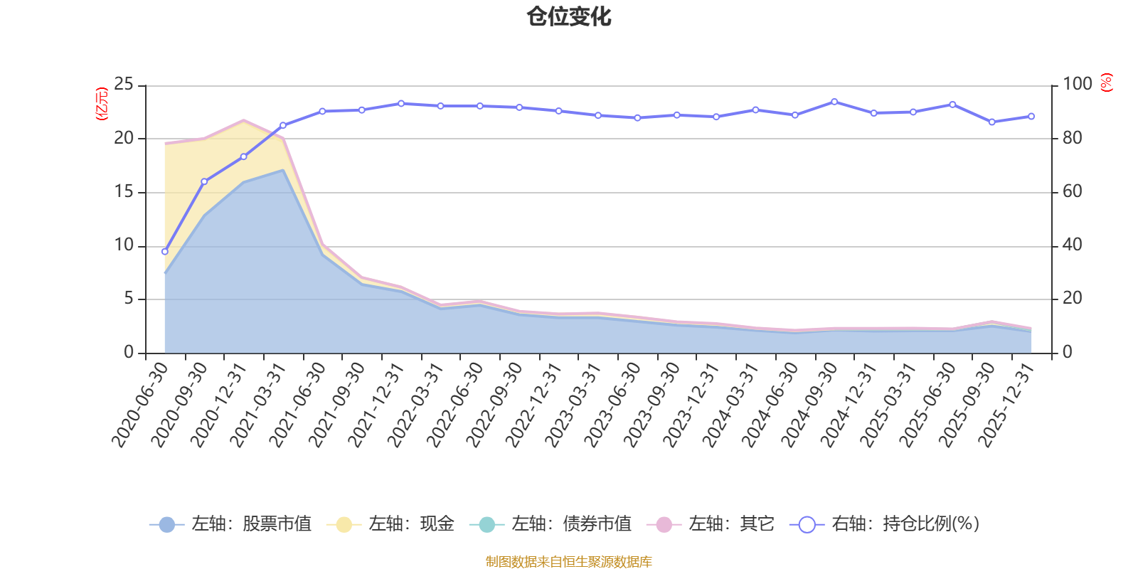 银华丰享一年持有期混合:2025年换手率达697.49%(7) 银华丰享一年持有期混合:2025年换手率达697.49%(7)