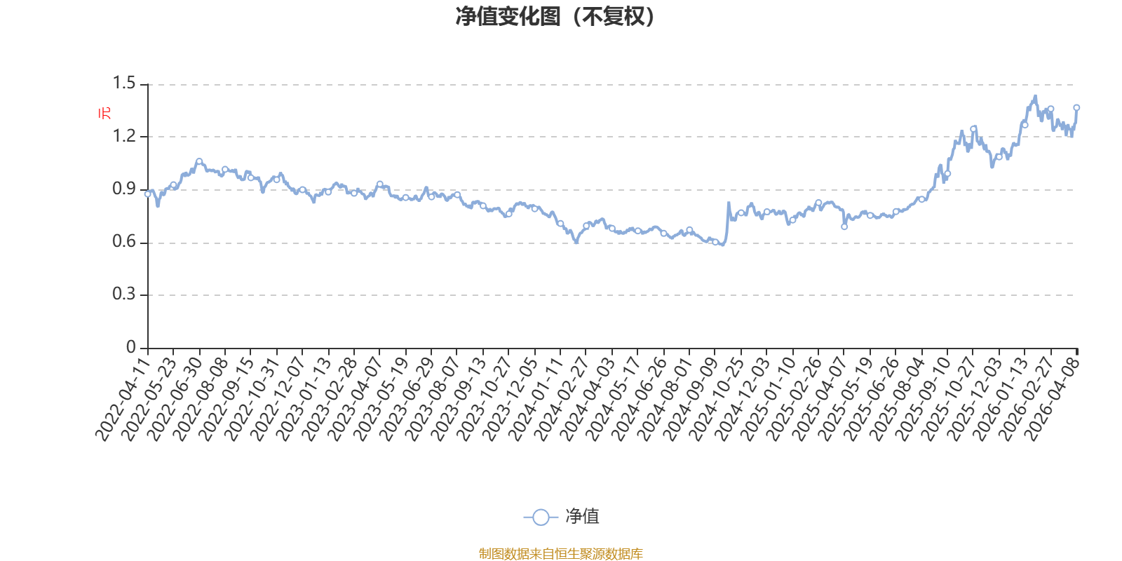 银华丰享一年持有期混合:2025年换手率达697.49%(1) 银华丰享一年持有期混合:2025年换手率达697.49%(1)
