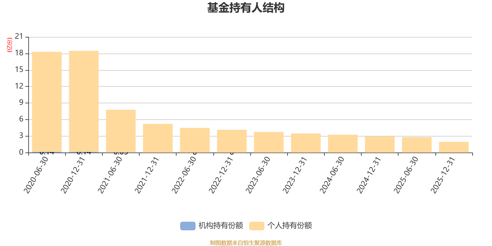银华丰享一年持有期混合:2025年换手率达697.49%(9) 银华丰享一年持有期混合:2025年换手率达697.49%(9)