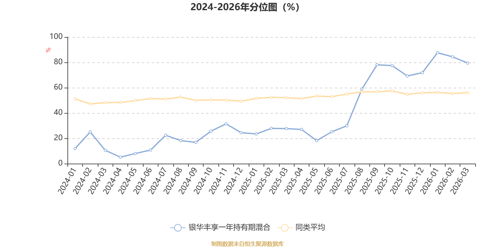 银华丰享一年持有期混合:2025年换手率达697.49%(4) 银华丰享一年持有期混合:2025年换手率达697.49%(4)