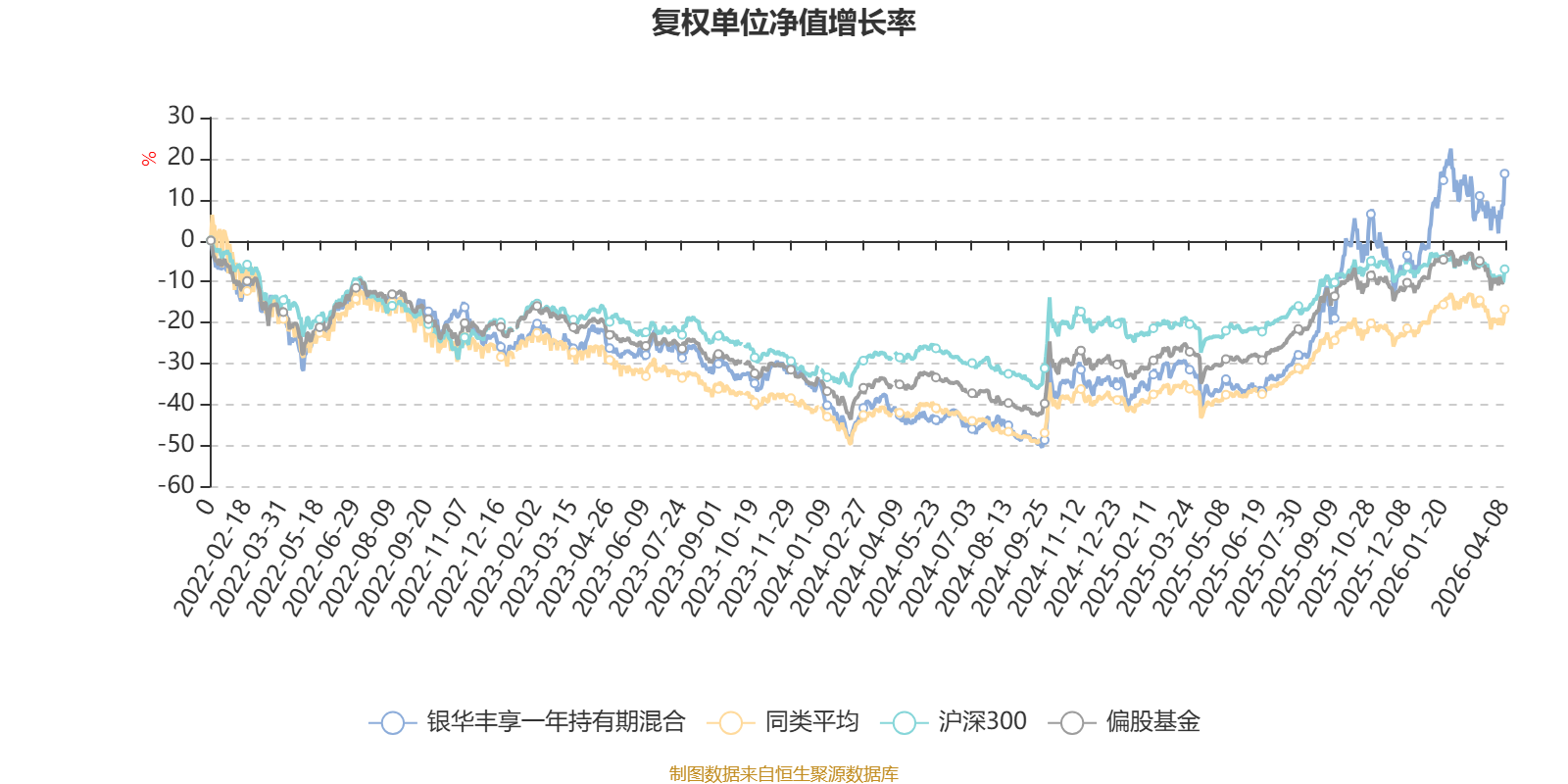 银华丰享一年持有期混合:2025年换手率达697.49%(3) 银华丰享一年持有期混合:2025年换手率达697.49%(3)
