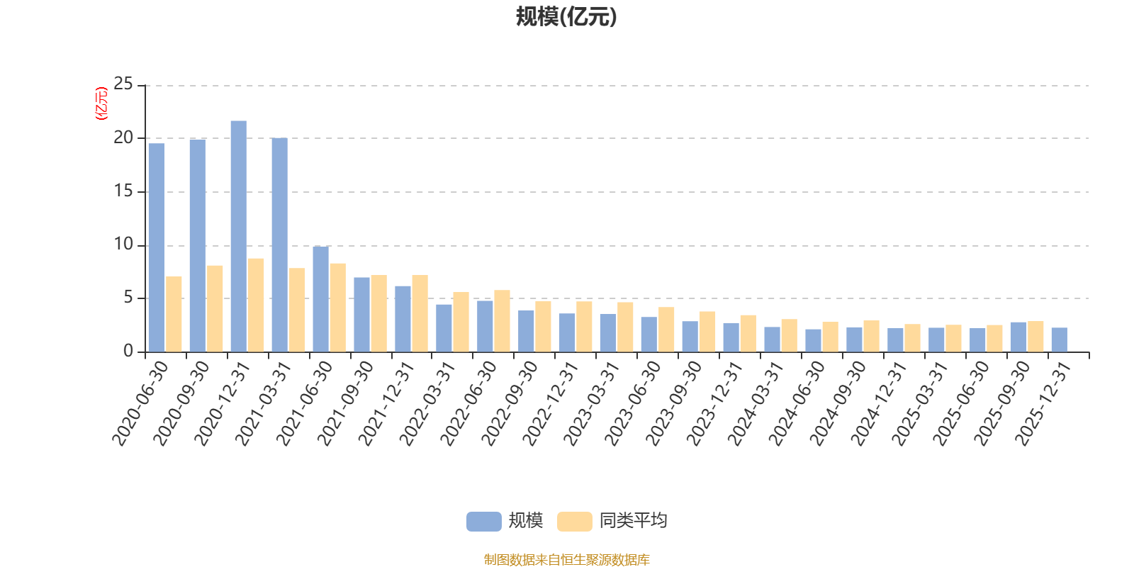 银华丰享一年持有期混合:2025年换手率达697.49%(8) 银华丰享一年持有期混合:2025年换手率达697.49%(8)