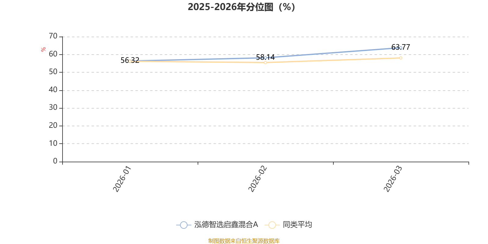 泓德智选启鑫混合A：2025年利润1237.15万元 净值增长率25.77%(4)