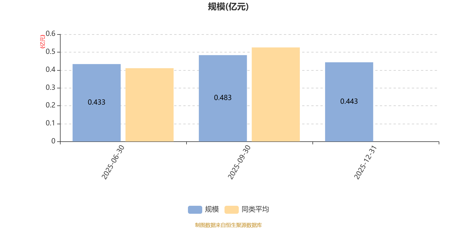 泓德智选启鑫混合A：2025年利润1237.15万元 净值增长率25.77%(8)