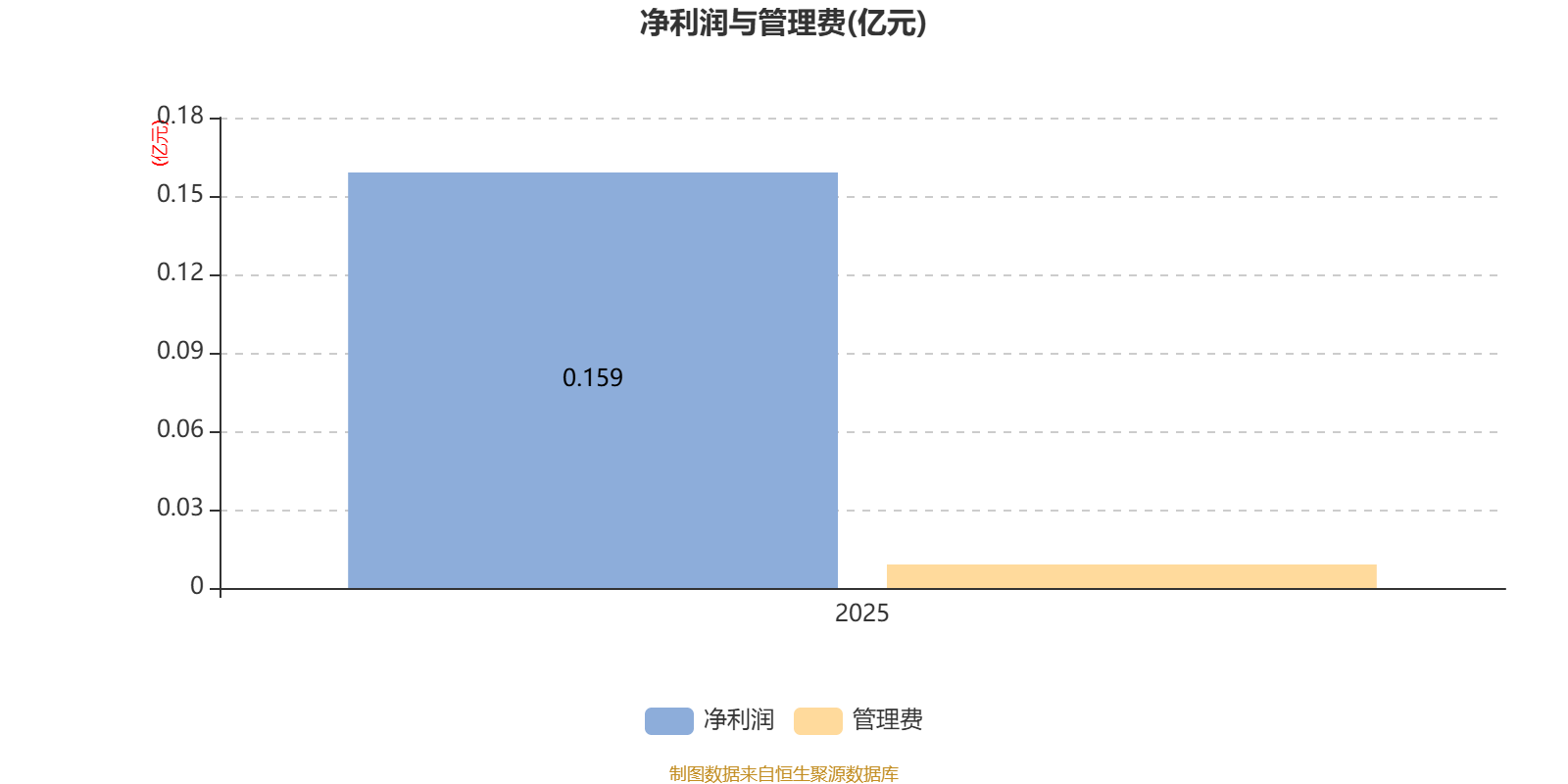 泓德智选启鑫混合A：2025年利润1237.15万元 净值增长率25.77%(2)