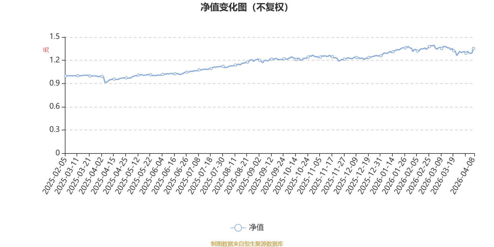 泓德智选启鑫混合A：2025年利润1237.15万元 净值增长率25.77%(1)