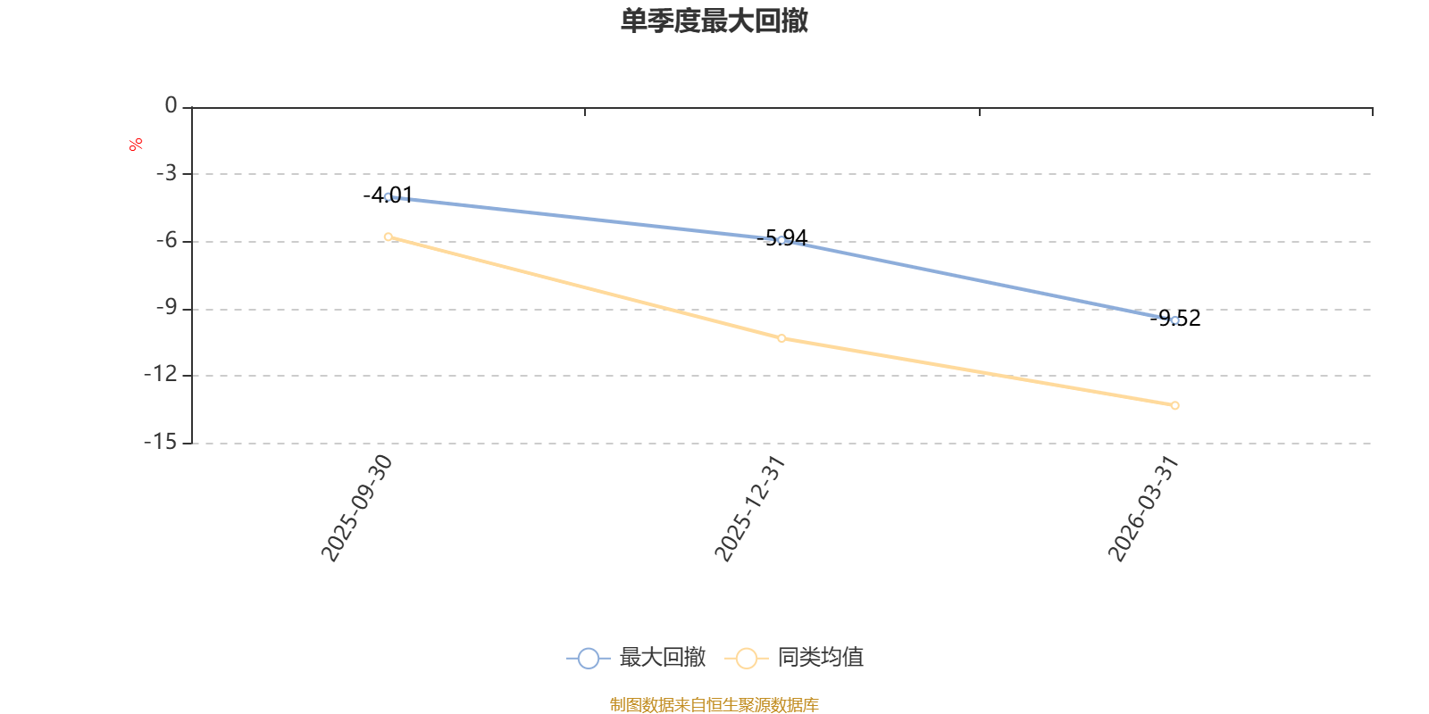 泓德智选启鑫混合A：2025年利润1237.15万元 净值增长率25.77%(6)