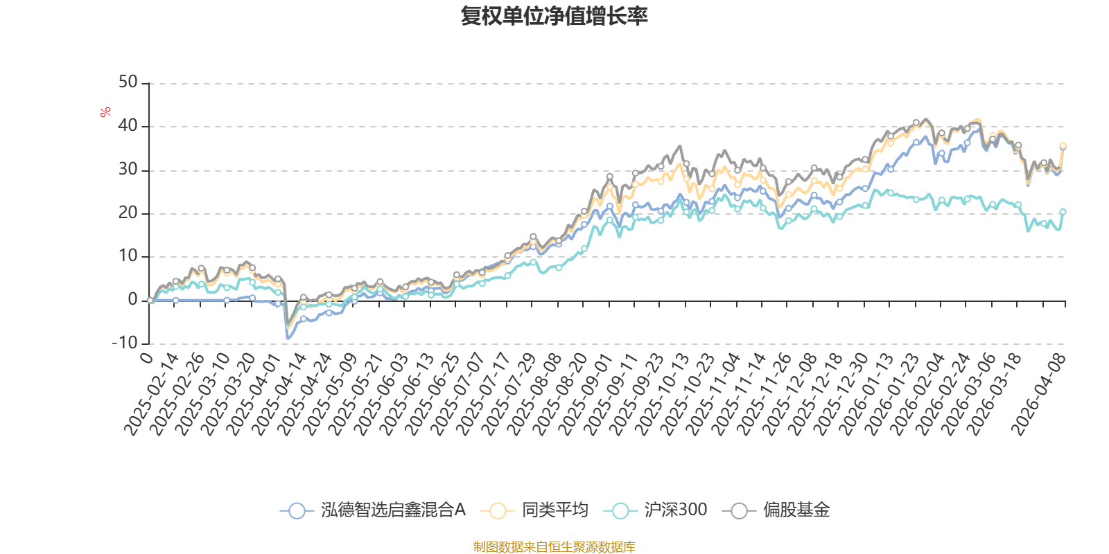 泓德智选启鑫混合A：2025年利润1237.15万元 净值增长率25.77%(3)