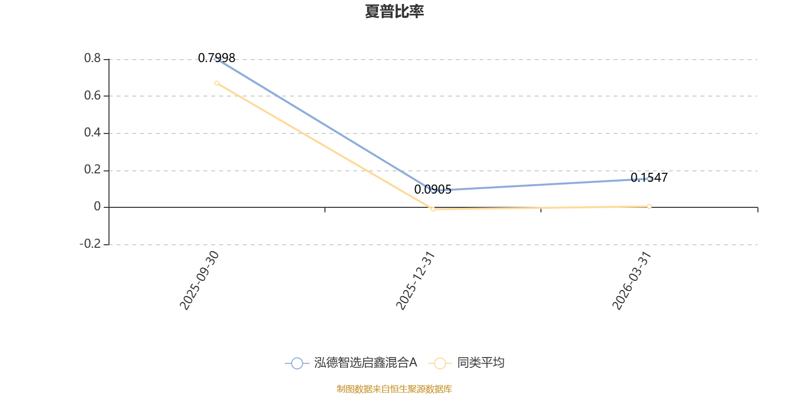 泓德智选启鑫混合A：2025年利润1237.15万元 净值增长率25.77%(5)